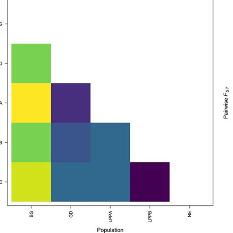 Matrix Of Pairwise FST Comparisons Of Cutthroat Trout For All Pairs Of