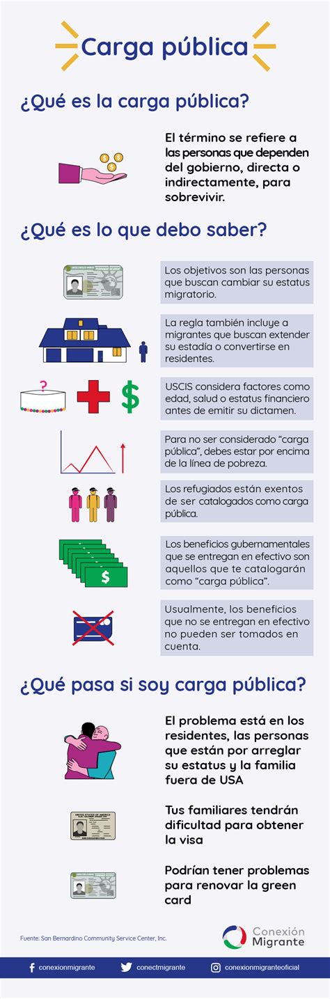 Carga Pública ¿qué Es ¿a Quién Afecta Y ¿cómo Evitarla