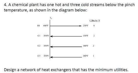 A Chemical Plant Has One Hot And Three Cold Chegg