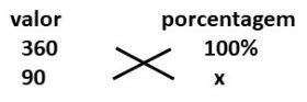 Porcentagem o que é e como calcular exemplos e exercícios Toda