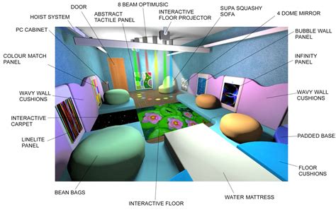 Knowsley College Sensory Room | Snoezelen® Multi-Sensory Environments ...