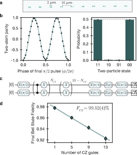 Figure From High Fidelity Parallel Entangling Gates On A Neutral Atom