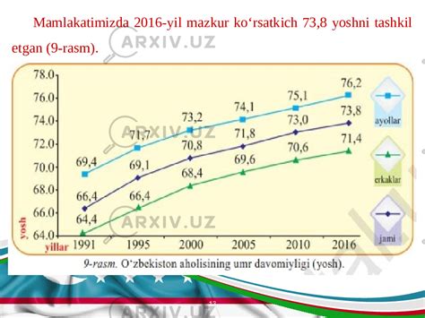 O Zbekiston Aholisi Sinf