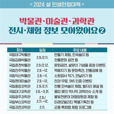 2024 설 민생안정대책 ④설 연휴 여행·관람 등 즐길거리 알짜정보 전체 카드한컷 멀티미디어 대한민국 정책브리핑