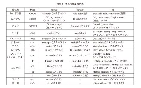 第1回 化学物質の基礎知識 月刊化学物質管理