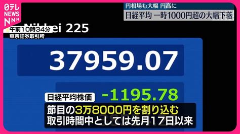 【日経平均株価】一時1000円超える大幅下落 アメリカ市場下落や急速な円高を受けほぼ全面安の展開 Youtube