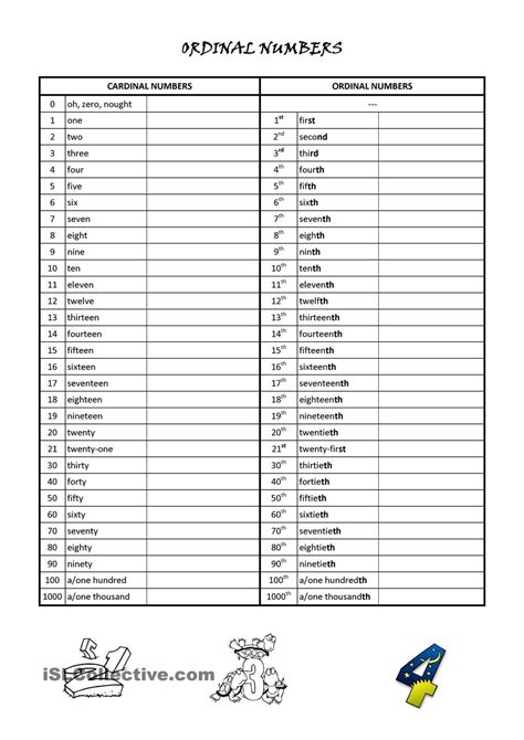 Ordinal Numbers 1 To 100 Worksheets