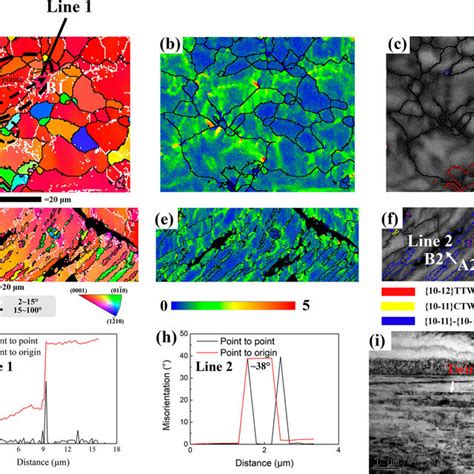 The EBSD Maps Of LDTR Sample A IPF B KAM Map C BC And HDTR