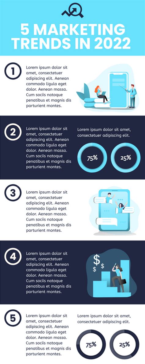 Digital Marketing Trends 2022 Infographic