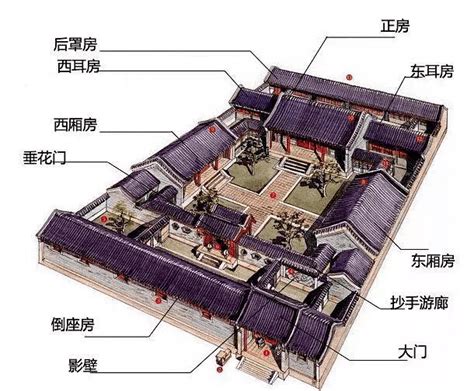 学术网盘 古代三进院落结构详解垂花门