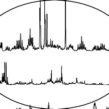 Comparison In The Expanded Region Ppm Of H Nmr Spectra Of