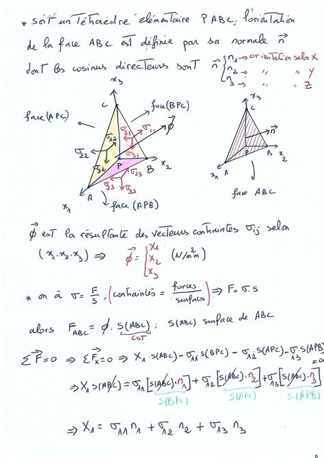 Solution Chapitre Elasticite Tenseur Des Contraintes Studypool