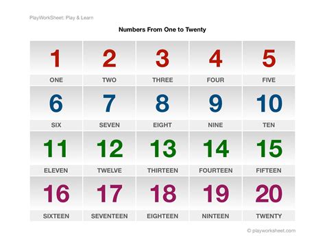 Numbers From One To Twenty | Free Printables for Kids