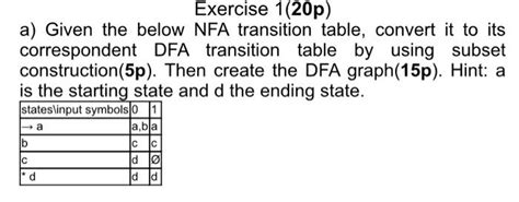 Solved Exercise P A Given The Below Nfa Transition Chegg