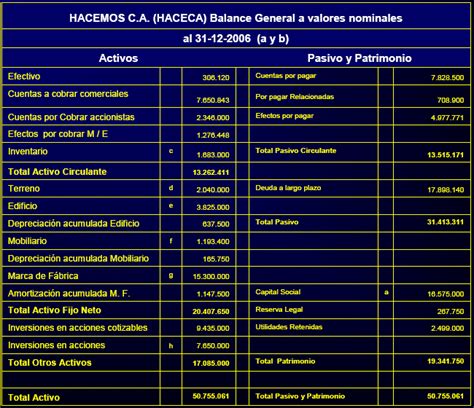 Cálculo del ajuste inicial por inflación GestioPolis