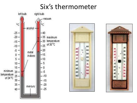 Temperature Measurement Instrument And Scales Selftution