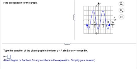 Solved Find an equation for the graph. Type the equation of | Chegg.com