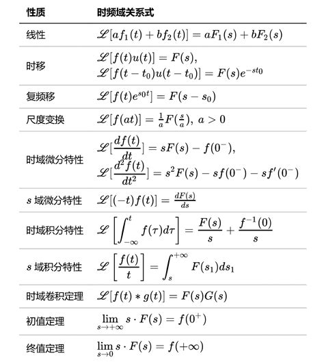 拉普拉斯变换的性质 - 对查表 - Wreng - 博客园