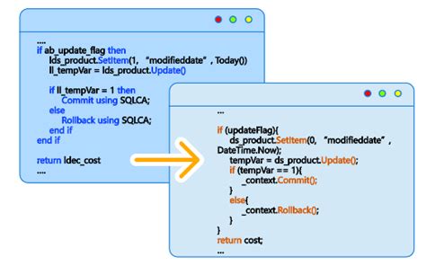 Rapidsharp Powerbuilder To C Migration Solution Appeon