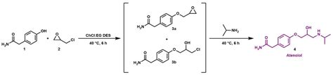 Ijms Free Full Text Sustainable Synthesis Of The Active