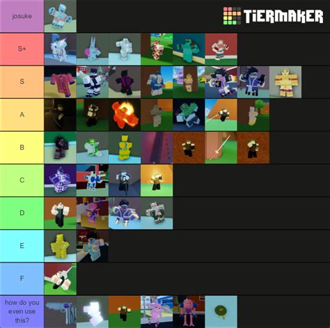 A Bizarre Day Tier List Community Rankings Tiermaker