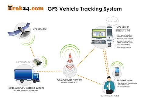 About Us Trak24