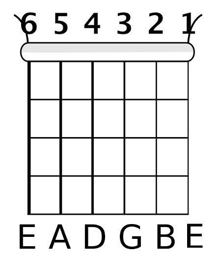 Guitar Fretboard Worksheet Learning The Guitar Fretboard Notes