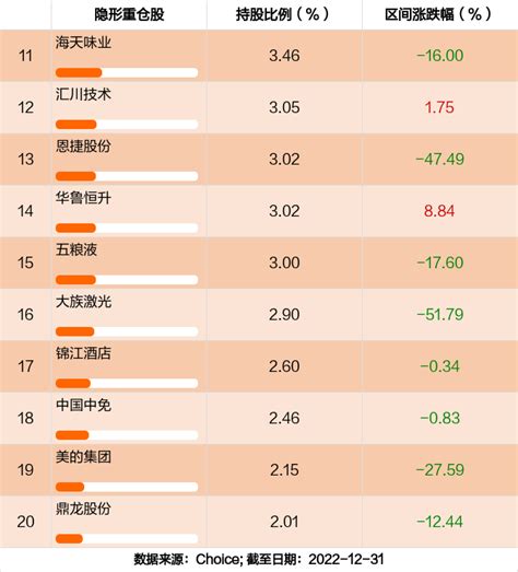 最新年报出炉 圆信永丰优选价值c持仓曝光！加仓减仓这些股 天天基金网