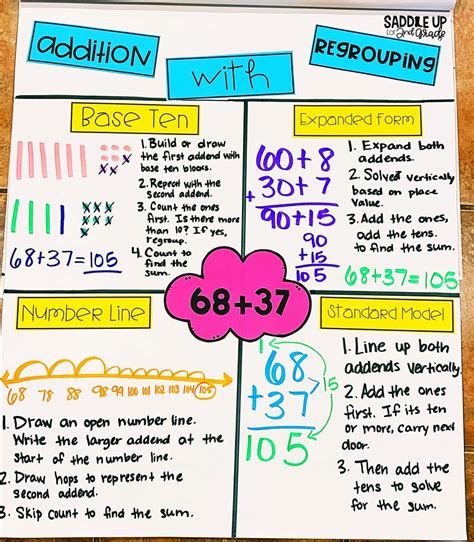 How To Teach Addition With Regrouping