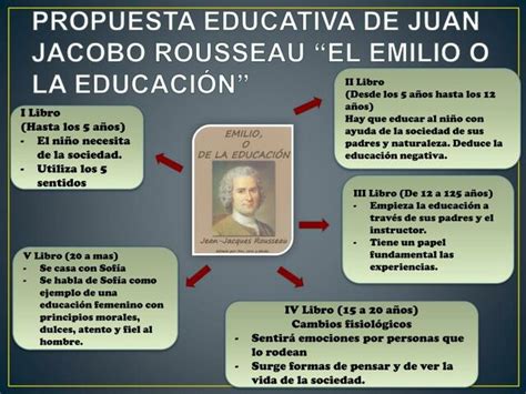 Acontecimientos Importantes En La Historia De La Pedagog A Timeline