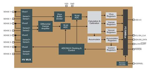 Energy Monitoring In Dc Systems Edn