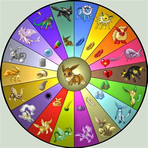 Las que podrían ser todas las evoluciones de Eevee Pokémon En