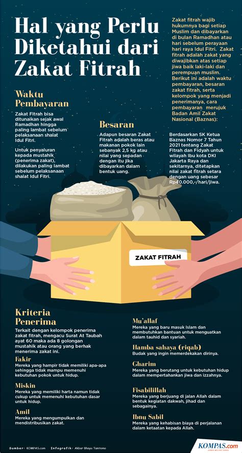 INFOGRAFIK Hal Hal Yang Perlu Diketahui Tentang Zakat Fitrah