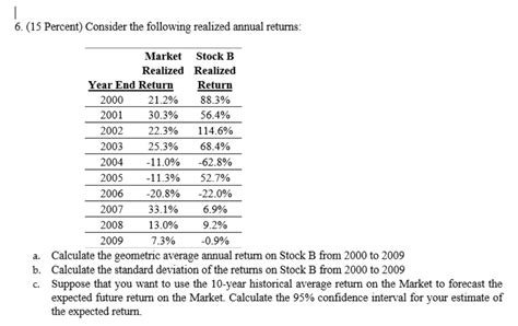 Solved 6 15 Percent Consider The Following Realized Chegg