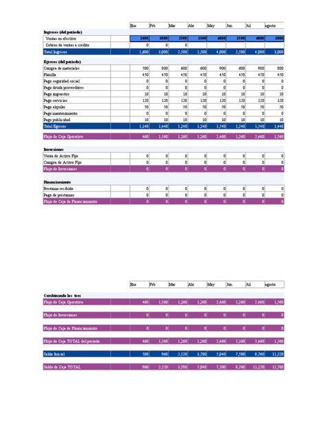 Flujo De Caja Proyectado Catherine Benavente Pdf Dinero Economía Financiera