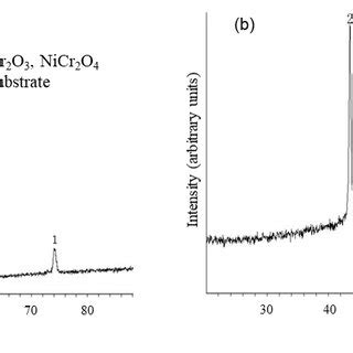 Cross Sectional Sem Images With Elemental Distributions Of Oxide Film