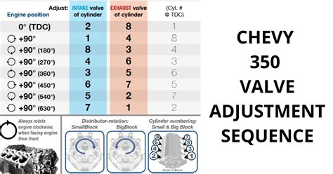 How To Adjust Valves On A 350 Chevy Explained