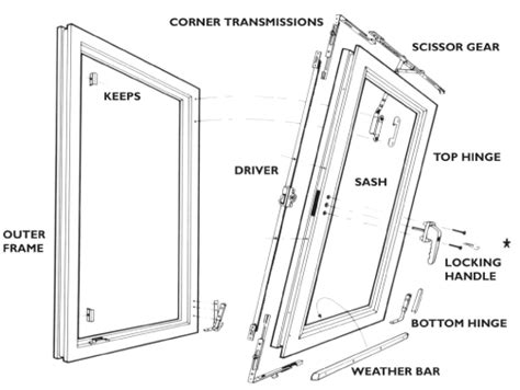 Upvc Tilt And Turn Windows European Windows European Windows Upvc