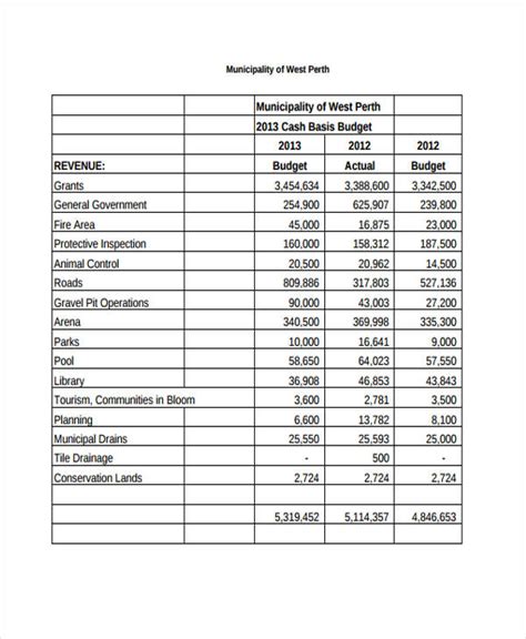 11 Cash Budget Templates Free Sample Example Format Download Free And Premium Templates