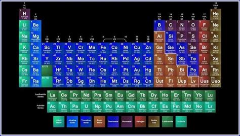 Tabla Periodica Interactiva Tabla Periodica Dinamica Tabla Periodica Images