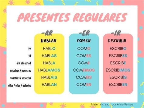 Presente de los verbos regulares e irregulares en español