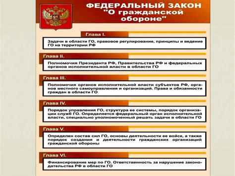 Гражданская оборона как составная часть национальной безопасности и ...