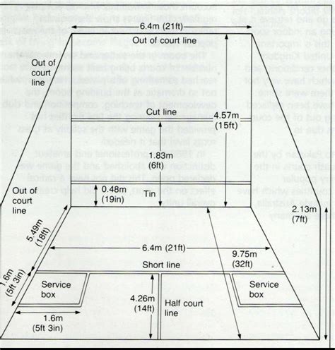 Squash Court Dimensions In Feet