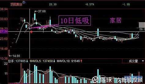 次新股五种炒作模型解密（七年次新股实战经验总结） 开始之前，先来看一下股市的食物链 上图：股市食物链。思考一下怎么在这个险象环生的市场长期生存