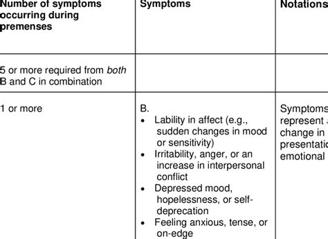 2 Diagnostic Criteria For Premenstrual Dysphoric Disorder Download Scientific Diagram