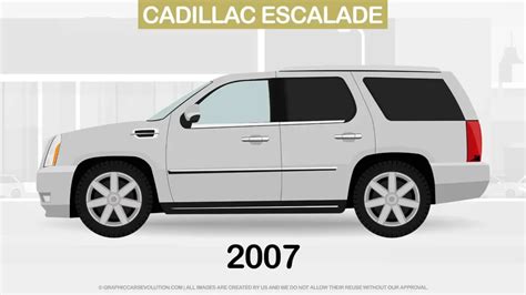 Evolution Of Cadillac Escalade History All Models By Year