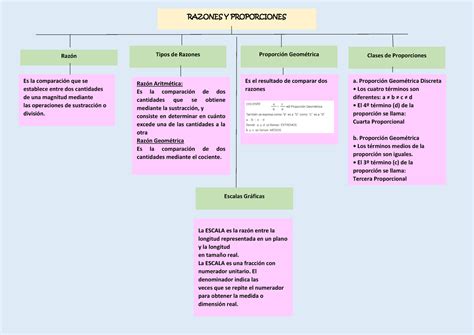 Raz N Proporciones Y Porcentajes Mind Map Hot Sex Picture