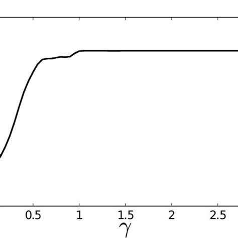 Convergence Of The Transmission Coefficient With Respect To The Extent