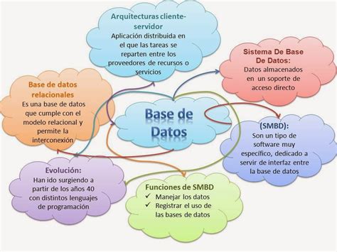 Base De Datos Sistemas Manejadores De Base Datos