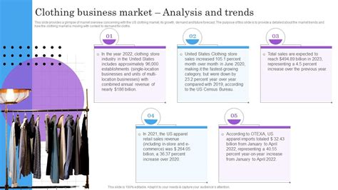 Clothing Business Market Analysis And Trends BP SS PPT Example